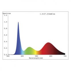 Flash Sale 🎁 Patriot Lighting® 10' Grow Tape Light 👏 -Patriot Lighting Sales 346 2536 Spektrumgraph