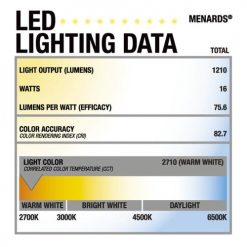 Wholesale ❤️ Patriot Lighting™ Jette III 42" Chrome Indoor LED Ceiling Fan ❤️ -Patriot Lighting Sales 355 0666 LF